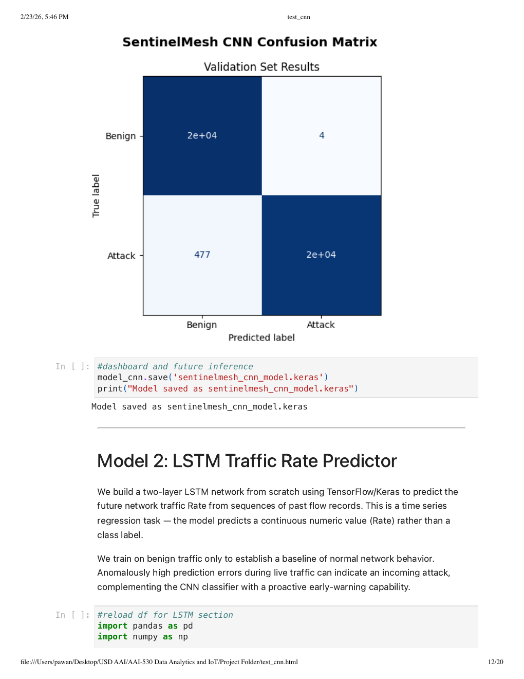 SentinelMesh CNN Confusion Matrix